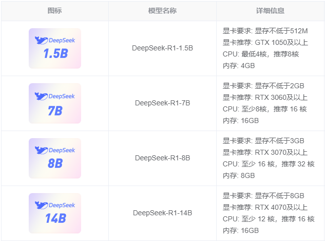 Deepseek大模型选择参考
